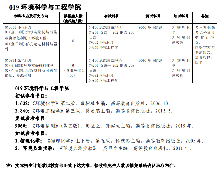 吉林師范大學(xué)019環(huán)境科學(xué)與工程學(xué)院2021年碩士研究生招生專(zhuān)業(yè)目錄及參考書(shū)目