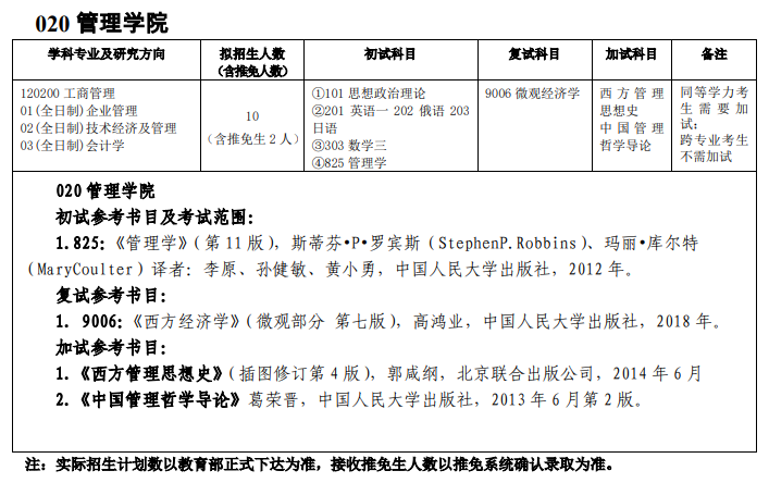 吉林師范大學(xué)020管理學(xué)院2021年碩士研究生招生專業(yè)目錄及參考書(shū)目