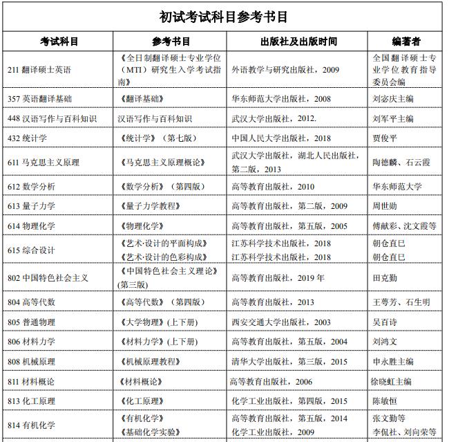 2021考研參考書目：西安科技大學(xué)2021年碩士研究生招生考試參考書目