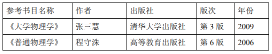 北京有色金屬研究院大學(xué)物理2021年碩士研究生考試大綱及參考書(shū)目