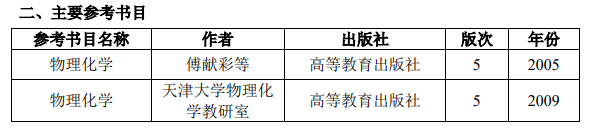 北京有色金屬研究院物理化學(xué)2021年碩士研究生考試大綱及參考書目