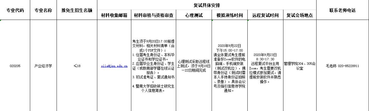 2021推薦免試：暨南大學(xué)產(chǎn)業(yè)經(jīng)濟(jì)研究院2021年推免生復(fù)試方案