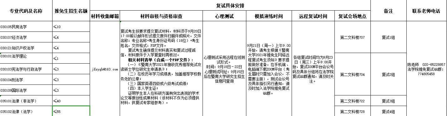 2021推薦免試：暨南大學法學院/知識產(chǎn)權學院2021年推免生復試方案