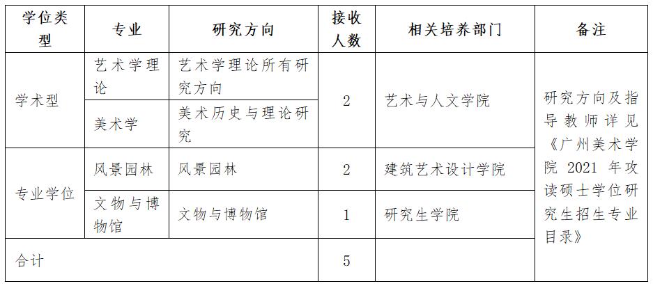 2021推薦免試：廣州美術(shù)學(xué)院2021年接收校外優(yōu)秀應(yīng)屆畢業(yè)生免試攻讀碩士學(xué)位研究生辦法