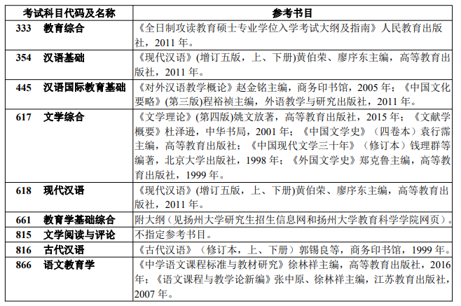 2021考研參考書目：西安科技大學(xué)2021年碩士研究生招生考試參考書目