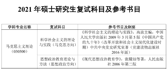 2021考研參考書目：西安科技大學(xué)2021年碩士研究生招生考試參考書目