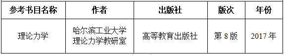 2021考研大綱：湖南工程學(xué)院《理論力學(xué)》2021年研究生招生考試自命題考試大綱