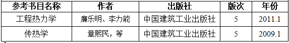 2021考研大綱：湖南工程學(xué)院《傳熱及工程熱力學(xué)》2021年研究生招生考試自命題考試大綱