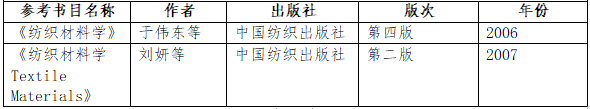 2021考研大綱：湖南工程學(xué)院《紡織材料學(xué)》2021年研究生招生考試自命題考試大綱