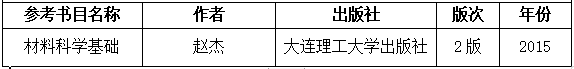 2021考研大綱：湖南工程學(xué)院《材料科學(xué)基礎(chǔ)》2021年研究生招生考試自命題考試大綱