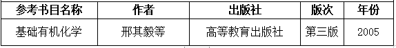 2021考研大綱：湖南工程學(xué)院《有機化學(xué)》2021年研究生招生考試自命題考試大綱