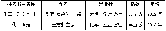 2021考研大綱：湖南工程學院《化工原理》2021年研究生招生考試自命題考試大綱