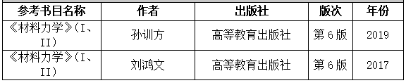 2021考研大綱：湖南工程學院《材料力學》2021年研究生招生考試自命題考試大綱