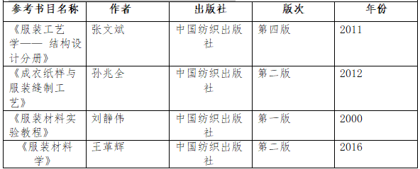 2021考研大綱：湖南工程學院《服裝結(jié)構(gòu)設計與服裝材料學》2021年研究生招生考試自命題考試大綱