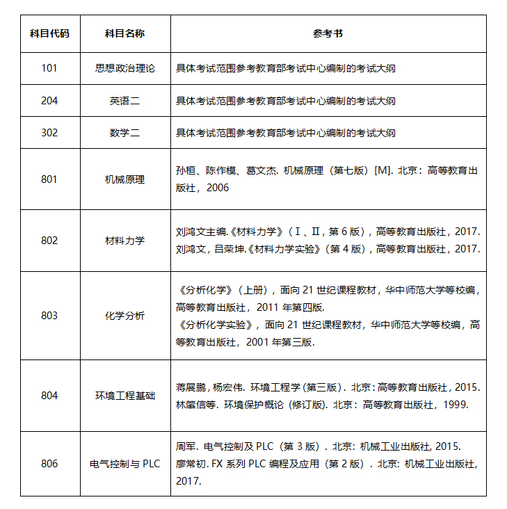 江蘇理工學(xué)院2021年碩士研究生入學(xué)考試大綱匯總