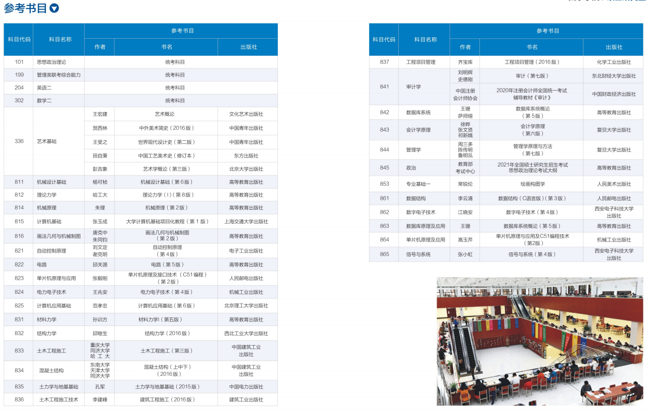 西京學(xué)院2021年碩士研究生招生考試參考書目