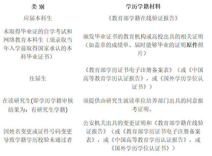 對外經(jīng)濟貿(mào)易大學2021年碩士研究生網(wǎng)上確認（現(xiàn)場確認）及報考點公告