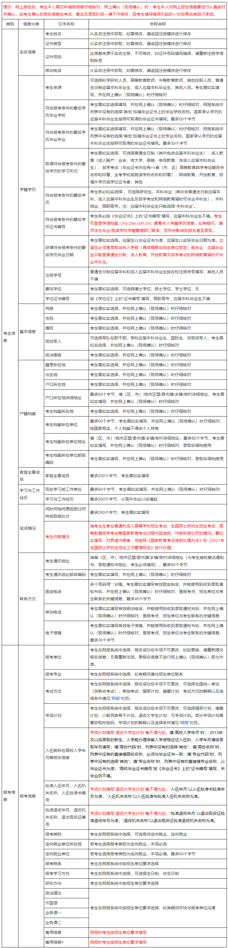 研招網(wǎng)：2021年統(tǒng)考考生需準(zhǔn)備的網(wǎng)報信息！