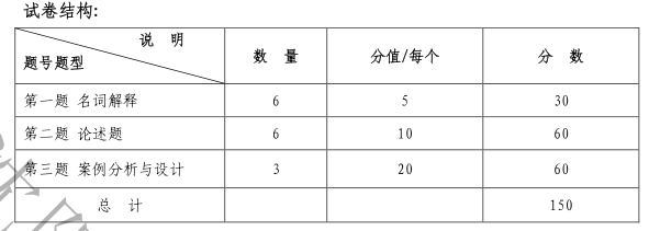 2021考研大綱：沈陽(yáng)化工大學(xué)437社會(huì)工作實(shí)務(wù)2021年研究生考試初試科目考試大綱及參考書目