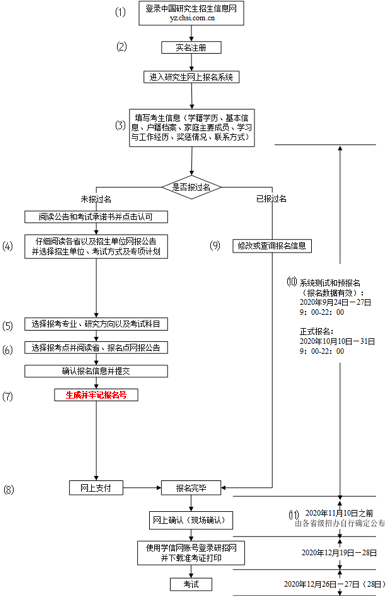 北京師范大學MPA專業(yè)2021年碩士研究生招生考試各報考點網上確認指南匯總