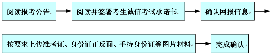 2021考研網(wǎng)報(bào)信息：太原科技大學(xué)報(bào)考點(diǎn)2021年全國(guó)碩士研究生招生考試網(wǎng)上確認(rèn)公告