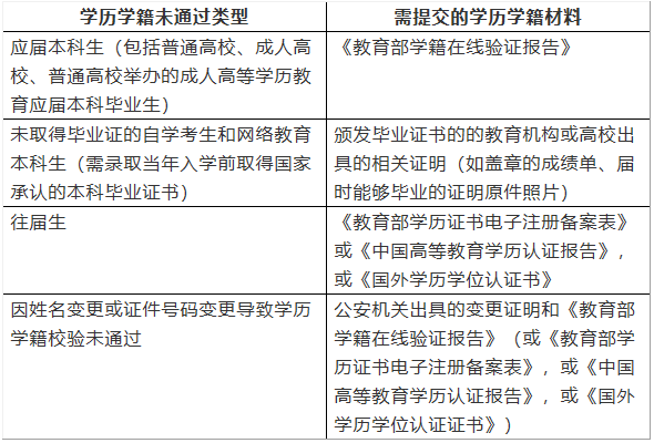 2021考研網(wǎng)報信息：2021年全國碩士研究生招生考試上海電機學院考點網(wǎng)上確認公告（考點代碼：3118）