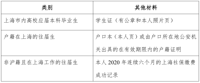 2021考研網(wǎng)報(bào)信息：2021 年全國(guó)碩士研究生招生考試上海交通大學(xué)報(bào)考點(diǎn)（代碼：3105）網(wǎng)上確認(rèn)公告