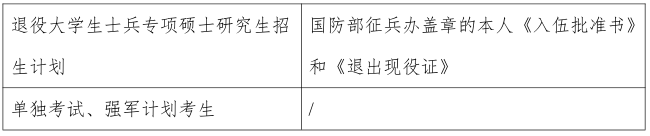 2021考研網(wǎng)報(bào)信息：2021 年全國(guó)碩士研究生招生考試上海交通大學(xué)報(bào)考點(diǎn)（代碼：3105）網(wǎng)上確認(rèn)公告