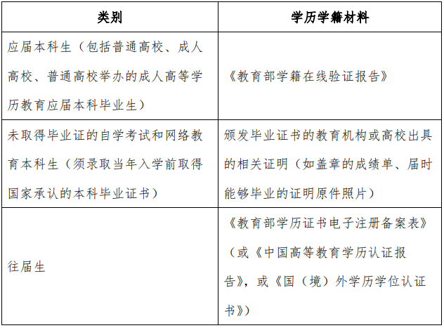 2021 年全國碩士研究生招生考試上海外國語大學考點（代碼：3119）確認公告