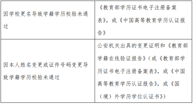 2021考研網報信息：2021 年全國碩士研究生招生考試上海外國語大學考點（代碼：3119）確認公告