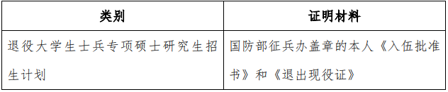 2021考研網報信息：2021 年全國碩士研究生招生考試上海外國語大學考點（代碼：3119）確認公告