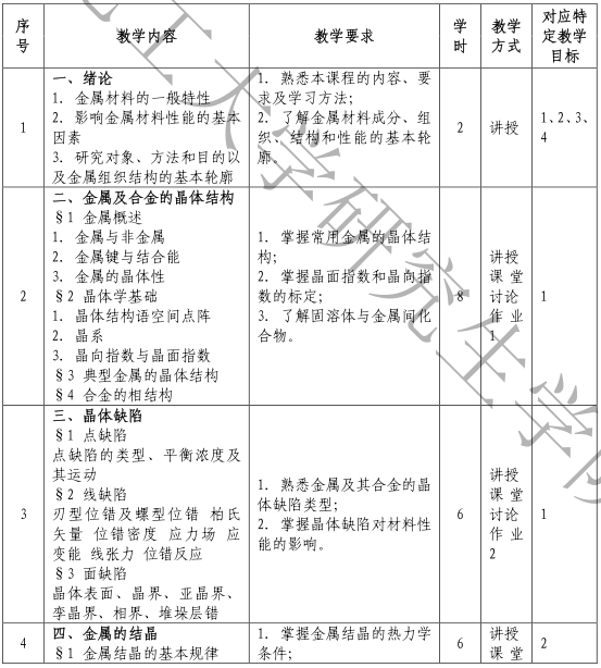 2021考研大綱：沈陽化工大學807材料科學基礎2021年研究生考試初試科目考試大綱及參考書目