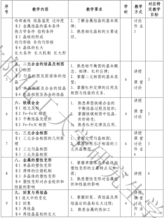 2021考研大綱：沈陽化工大學807材料科學基礎2021年研究生考試初試科目考試大綱及參考書目