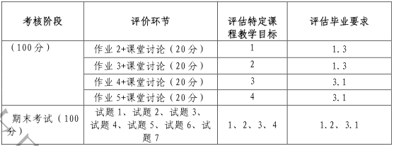 2021考研大綱：沈陽化工大學807材料科學基礎2021年研究生考試初試科目考試大綱及參考書目