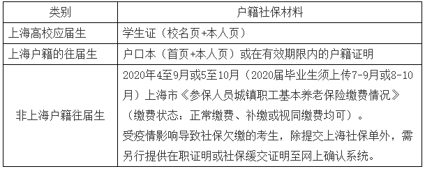 2021考研網(wǎng)報信息：2021年全國碩士研究生招生考試東華大學(xué)報考點（代碼3110）網(wǎng)上確認(rèn)公告