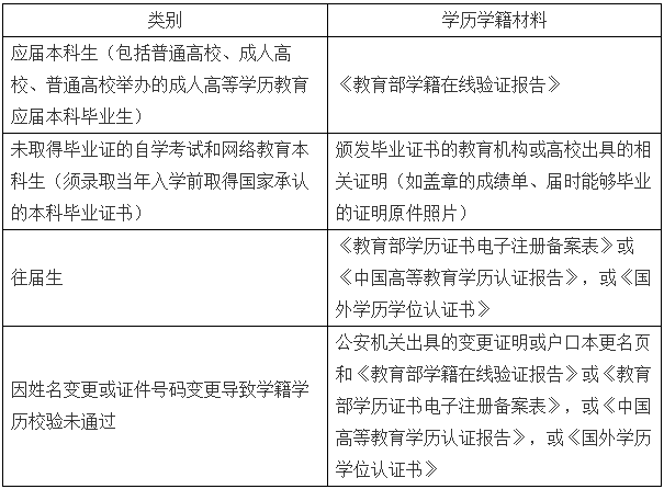 2021考研網(wǎng)報信息：2021年全國碩士研究生招生考試東華大學(xué)報考點（代碼3110）網(wǎng)上確認(rèn)公告