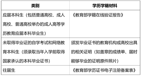 2021考研網(wǎng)報信息：2021年全國碩士研究生招生考試同濟大學(xué)考點（代碼: 3103）確認公告