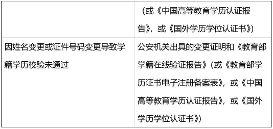 2021考研網(wǎng)報信息：2021年全國碩士研究生招生考試同濟大學(xué)考點（代碼: 3103）確認公告