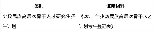 2021考研網(wǎng)報信息：2021年全國碩士研究生招生考試同濟大學(xué)考點（代碼: 3103）確認公告