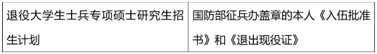 2021考研網(wǎng)報信息：2021年全國碩士研究生招生考試同濟大學(xué)考點（代碼: 3103）確認公告