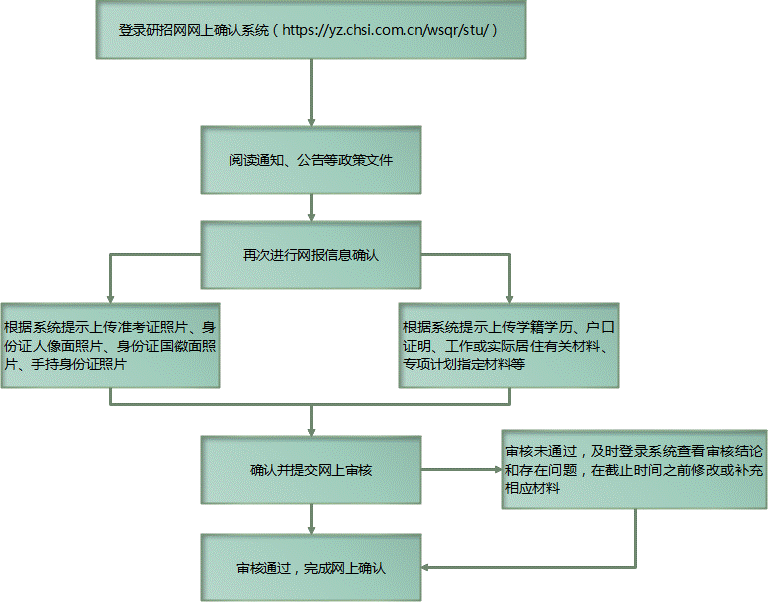 2021考研網(wǎng)報(bào)信息：云南大學(xué)報(bào)考點(diǎn)2021年全國(guó)碩士研究生招生考試網(wǎng)上確認(rèn)公告