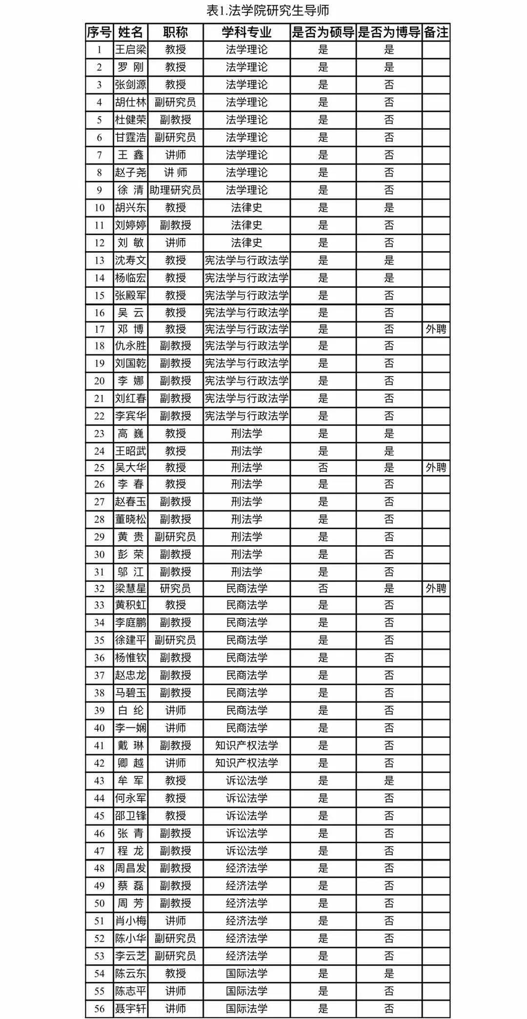 2021推薦免試：云南大學(xué)法學(xué)院2021年接收優(yōu)秀應(yīng)屆本科畢業(yè)生免試攻讀研究生（含直博生）實(shí)施辦法