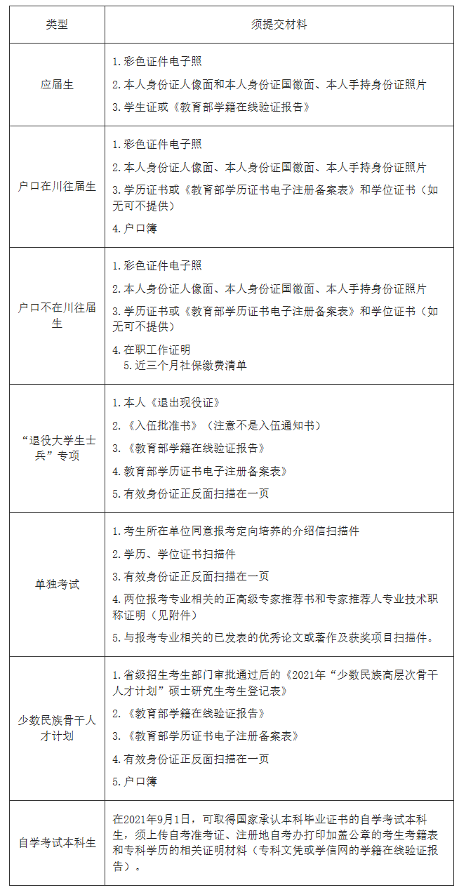 2021年全國碩士研究生招生考試成都理工大學(xué)報(bào)考點(diǎn)（5108）網(wǎng)上確認(rèn)公告