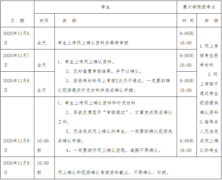 2021考研網報信息：2021年全國碩士研究生招生考試惠州學院報考點實施網上信息確認公告