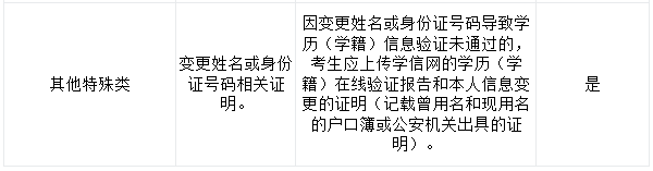 西華師范大學(xué)考點(diǎn)（5111）2021年全國(guó)碩士研究生招生考試報(bào)名信息網(wǎng)上確認(rèn)公告