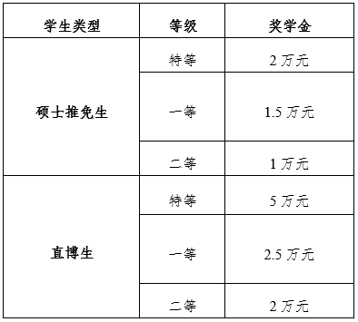 2021推薦免試：西安電子科技大學(xué)電子工程學(xué)院2021年推薦免試研究生接收工作實(shí)施方案