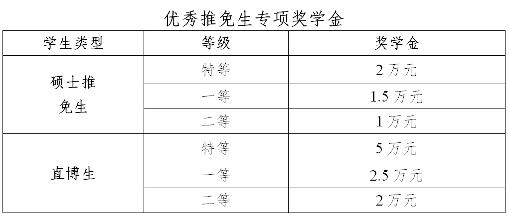 2021推薦免試：西安電子科技大學(xué)計(jì)算機(jī)科學(xué)與技術(shù)學(xué)院2021年推薦免試研究生接收工作實(shí)施方案