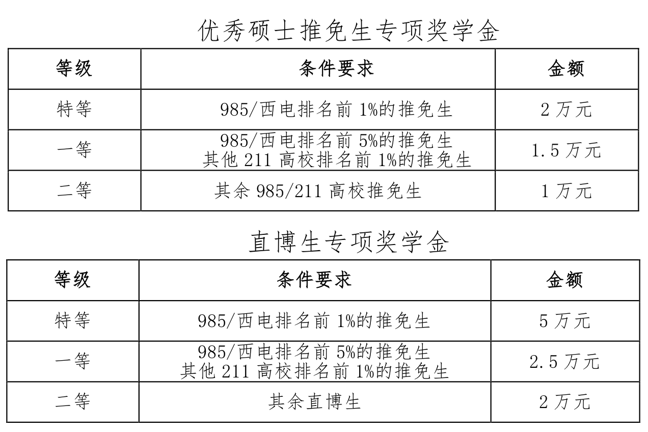 2021推薦免試：西安電子科技大學(xué)微電子學(xué)院2021年推薦免試研究生接收工作實施方案