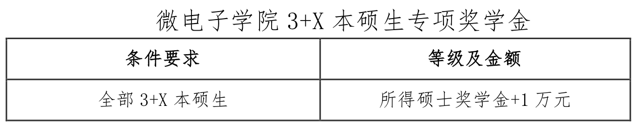 2021推薦免試：西安電子科技大學(xué)微電子學(xué)院2021年推薦免試研究生接收工作實施方案