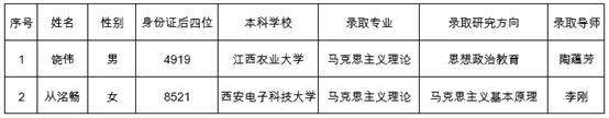 2021推薦免試：西安電子科技大學(xué)馬克思主義學(xué)院2021年推免生擬錄取名單公示